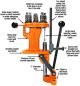 Preview: LYMAN BRASS-SMITH® ALL-AMERICAN 8™ TURRET PRESS